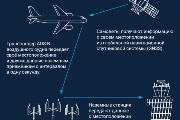 Список луковых tor сайтов