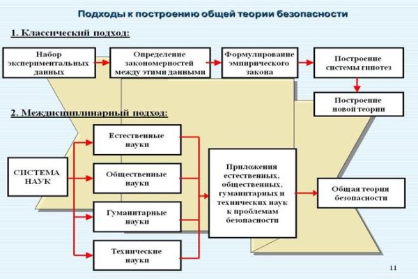 Kraken актуальные зеркала krakentor site