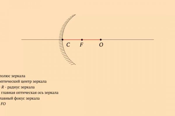 Кракен даркнет