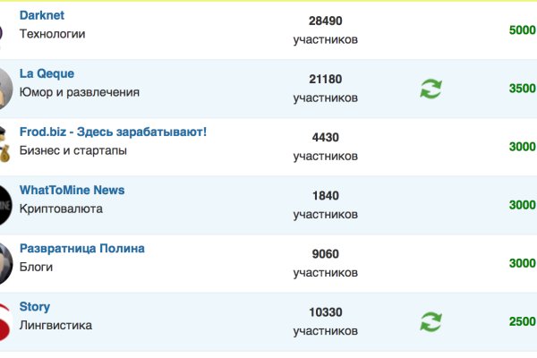 Новый адрес кракен