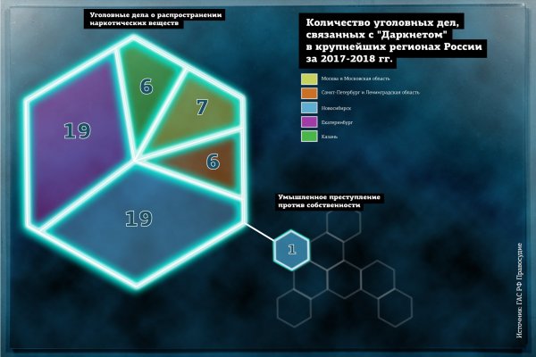 Kraken что это за магазин