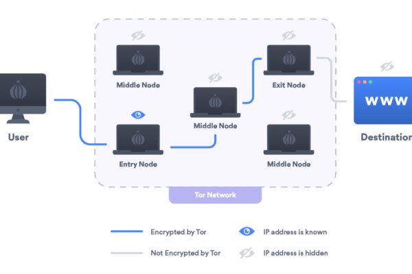 Kraken ссылка зеркало рабочее